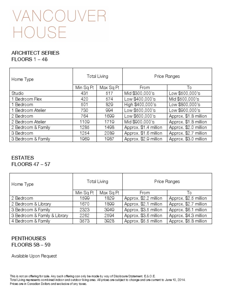 Vancouver House Price Range List Mike Stewart PDF