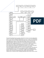 Linux Directory Content