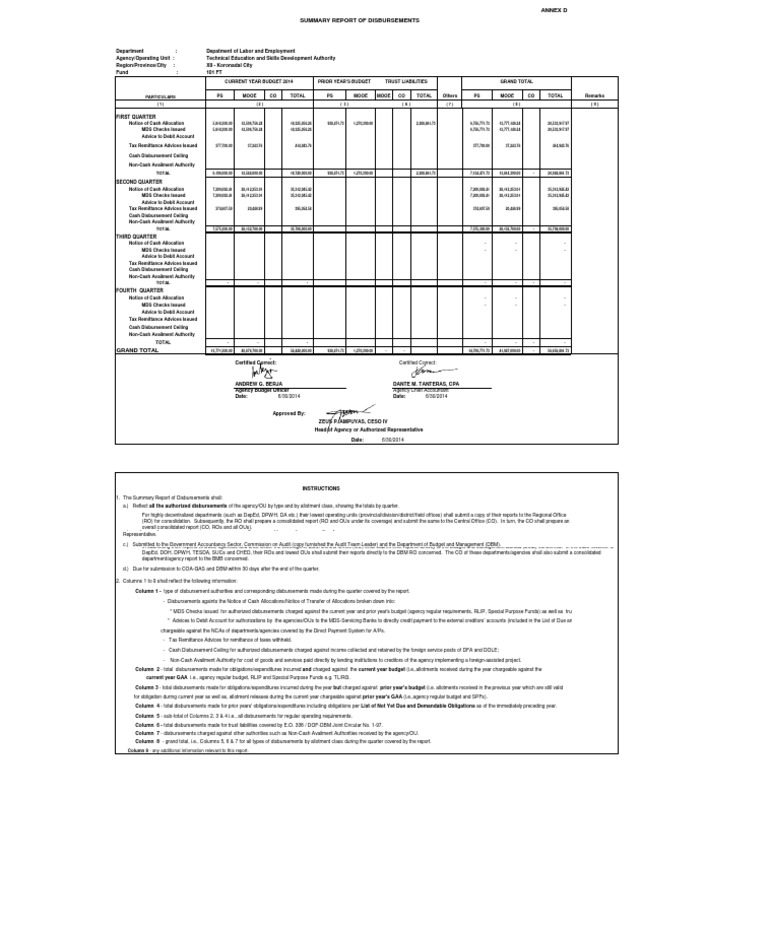 2014 Summary Report of Disbursements | PDF | Cheque | Debits And Credits