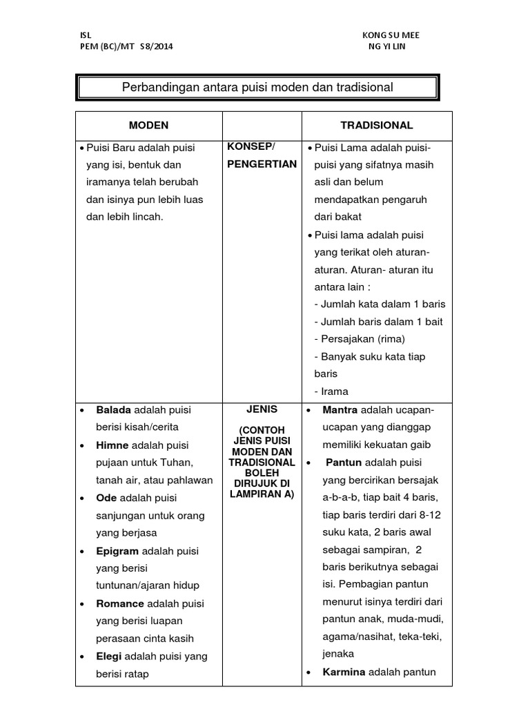 Contoh Syair Nasihat 4 Bait Mudah