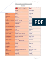 American Versus British English