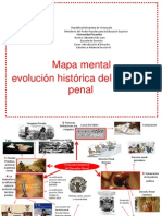 trabajo derecho penal mapa mental evolución histórica.pptx