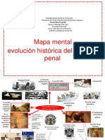Trabajo Derecho Penal Mapa Mental Evolución Histórica
