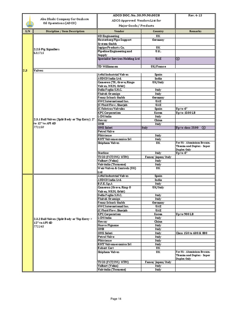 ADCO Approved Vendors List