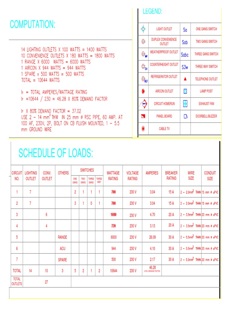 Schedule of Loads (sample)
