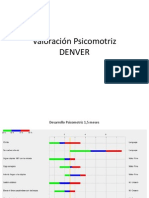 Valoración Psicomotriz