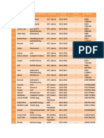 ESCOTTS Engineers List