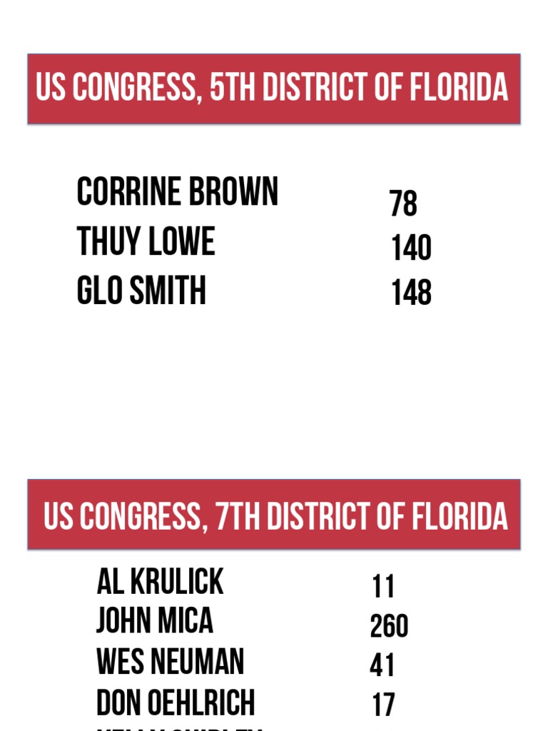 East Side Regional Hob Nob Straw Poll Results PDF American