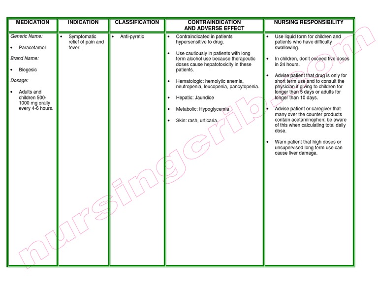 Paracetamol Drug Study PDF Dose (Biochemistry) Chemistry
