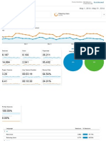 Analytics All Web Site Data Audience Overview 20140501-20140531