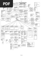 SAP CRM Data Model