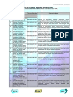 Daftar Sni_air dan Air Limbah