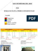 Eje Cronológico de La Historia Del Arte