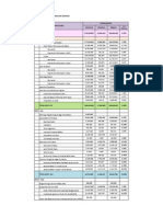 The Financial Matters of DAR CS