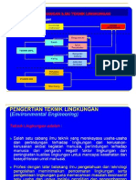 Materi Lingkungan 1