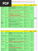Download DD Soft Copy and Hard Copy Recieved Details Journal Review Process 21 April 2014 8 PM1 by Puneet Ajal SN231378231 doc pdf