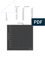 Sieve analysis and particle size distribution chart