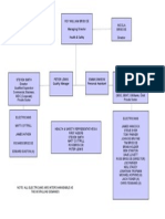 Emi Org Chart June 2014