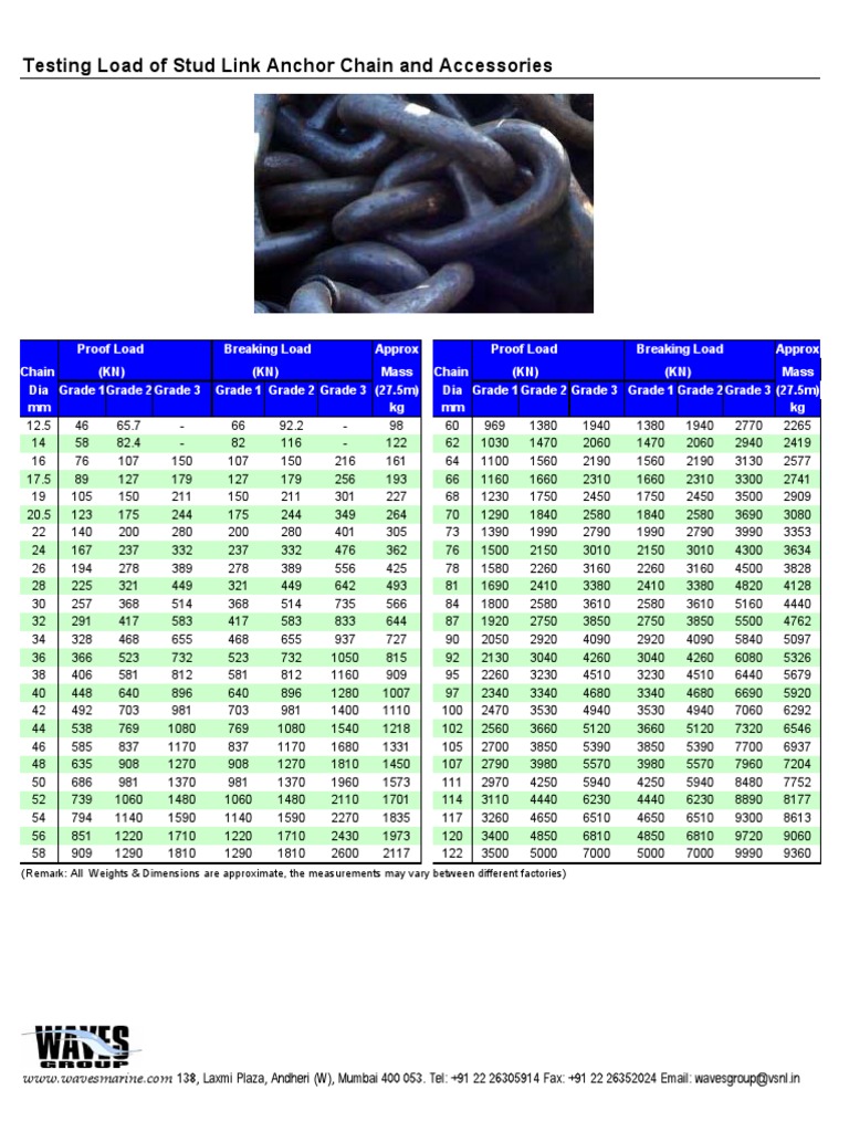 Marine Chain Load Testing Guide | PDF