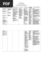 Fluoxetine Duloxetine Sertraline