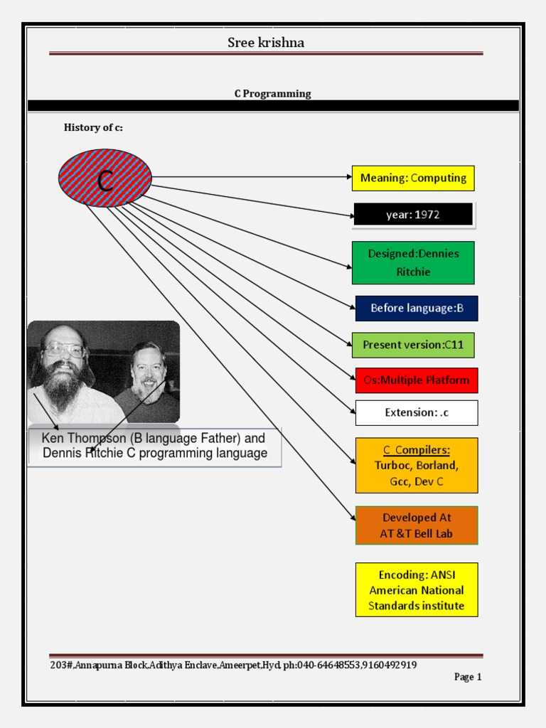 A Comprehensive Guide to the History and Evolution of the C Programming ...