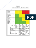 Environmental Aspects and Impacts Register