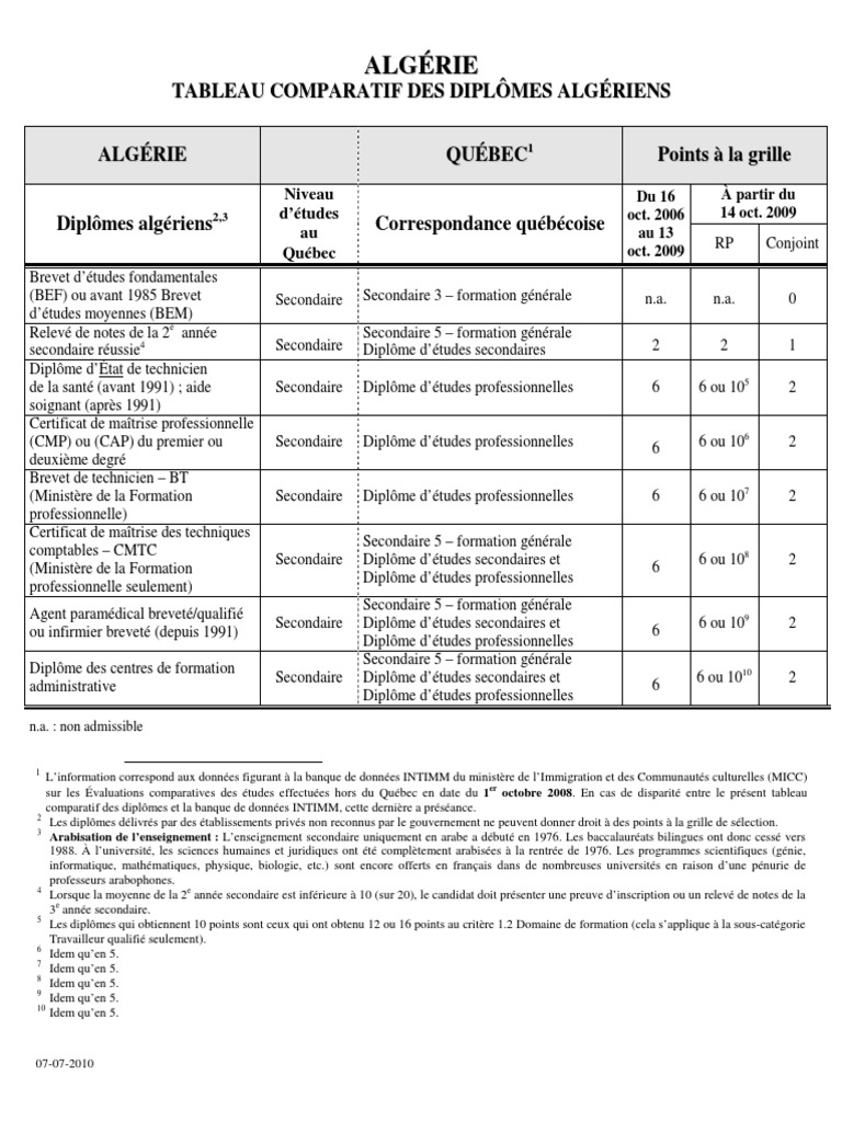 Tableau Equivalence Diplome Quebec
