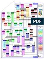 ASE12.5 System Table