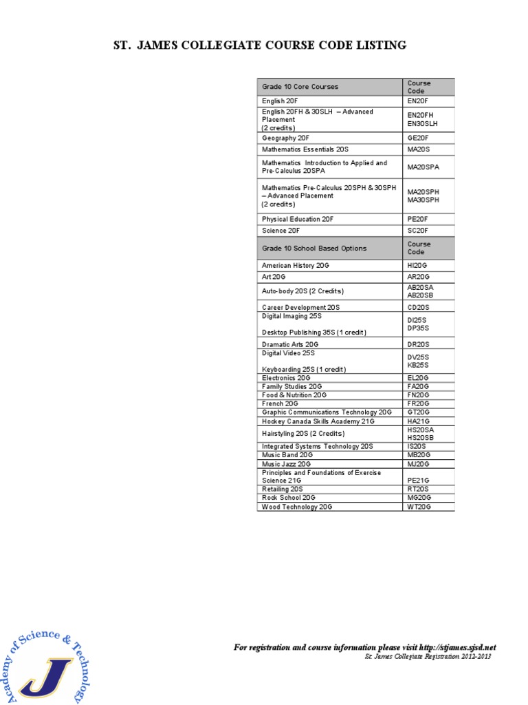 Common Course SJC Only 1415 | PDF | Advanced Placement | Students