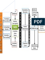 Visión Del Pensamiento Filosófico