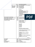 Assignment Hse (Cv and Ee Departments)