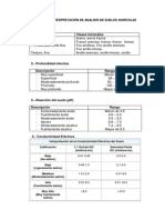 Escalas de Interpretación de Analisis de Suelos