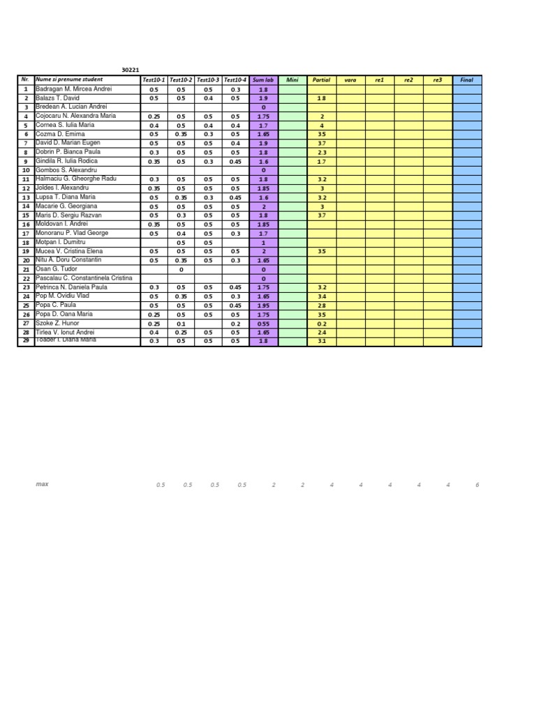 Student Performance Scores Report | PDF