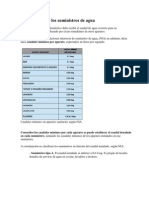 Clasificación de los suministros de agua según la norma NIA