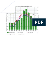 Climate Graph