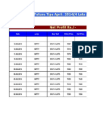 Nifty Tips Performance