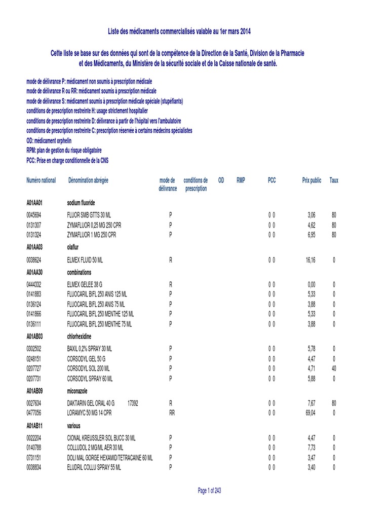 14 03 Liste Comm Pdf Composes Organiques Compose Binaire De L Hydrogene