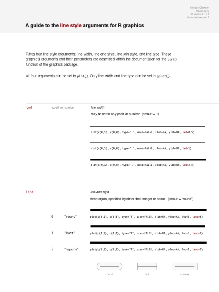 R Graphics Line Style Guide | PDF | Teaching Methods & Materials