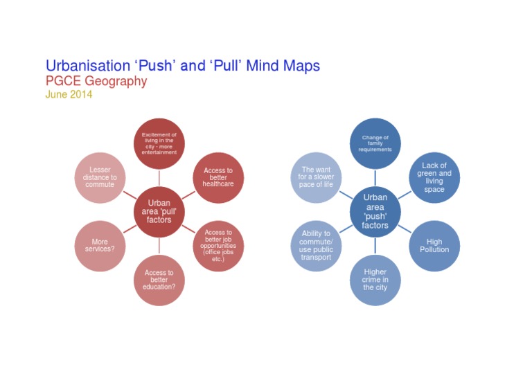 Urbanisation Push and Pull Factors Mind Map | PDF