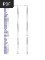 Mississippi SNAP/EBT Usage by County/Race (white/black)