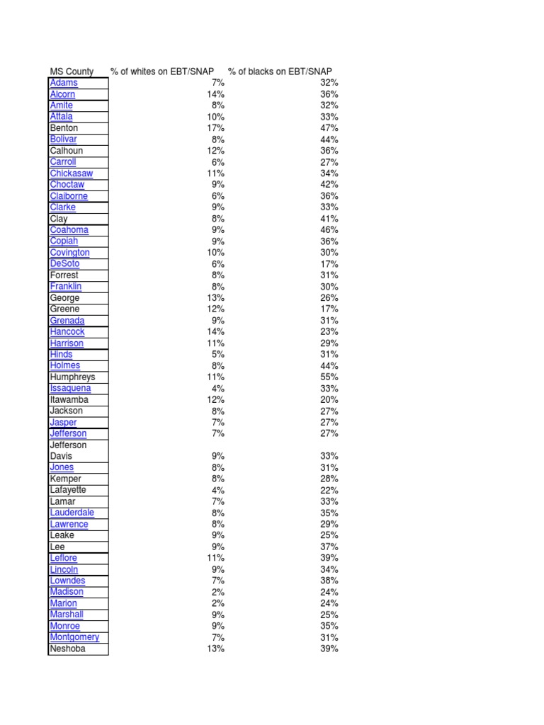 Mississippi SNAP/EBT Usage by County/Race (white/black)
