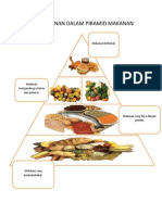 Kelas Makanan Dalam Piramid Makanan