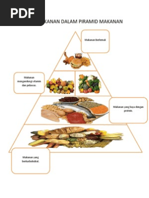 Kelas Makanan Dalam Piramid Makanan Pdf