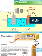 3 32 Electrolisis