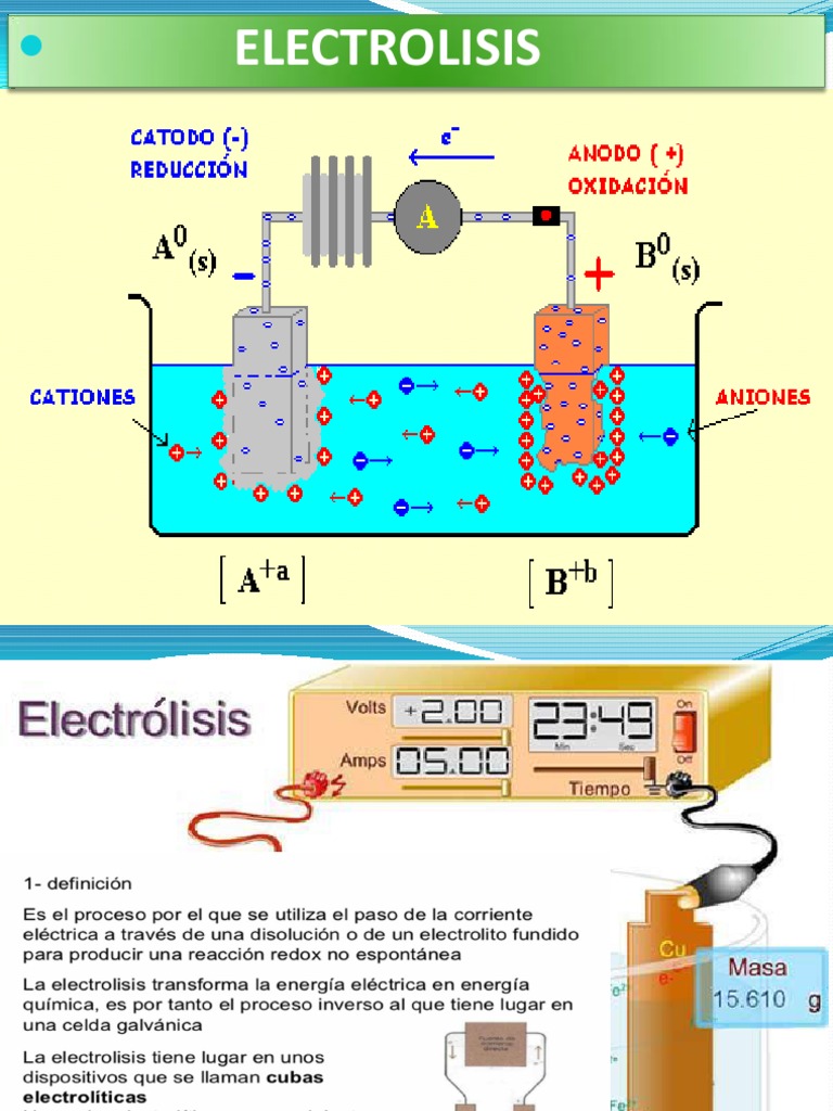 3 32 Electrolisis Electrólito Electrodo