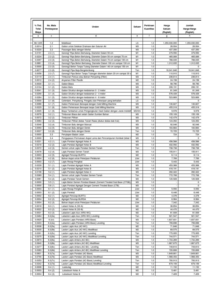 Analisa  Harga Satuan Untuk Jalan Dan Jembatan   Analisa  Harga Satuan Untuk Jalan Dan Jembatan