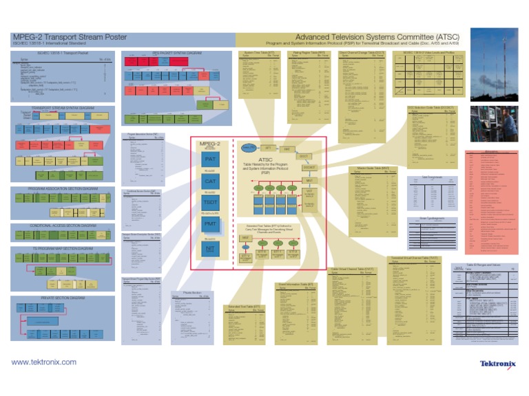 Mpeg 2 Software