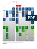 Group Structure Chart of HSBC