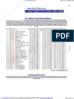 Ascii Table - ASCII Charact..