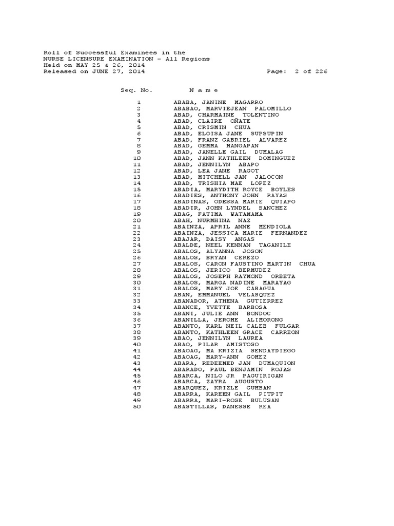 Nursing Board Exam Result PDF